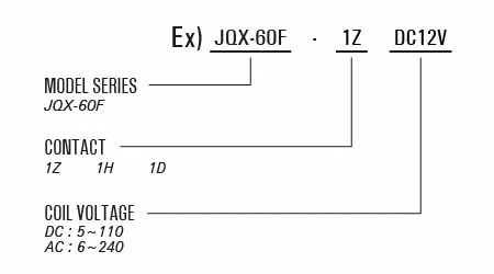 power-relay-jqx60f-code