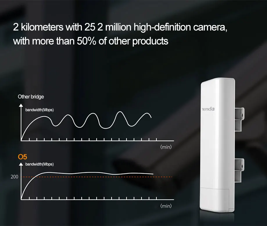 Tenda O5 3 км 11ac 5 ГГц 433 Мбит/с Открытый CPE беспроводной WiFi ретранслятор расширитель маршрутизатор точка доступа WiFi мост с POE адаптером
