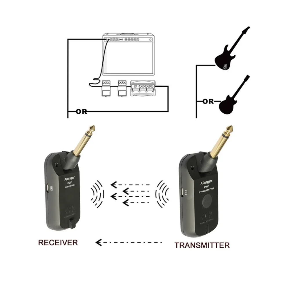 Flanger FW1 Гитара Беспроводная система перезаряжаемая 2,4 Гц для гитары бас аудио передатчик приемник компаньон для музыканта Новинка