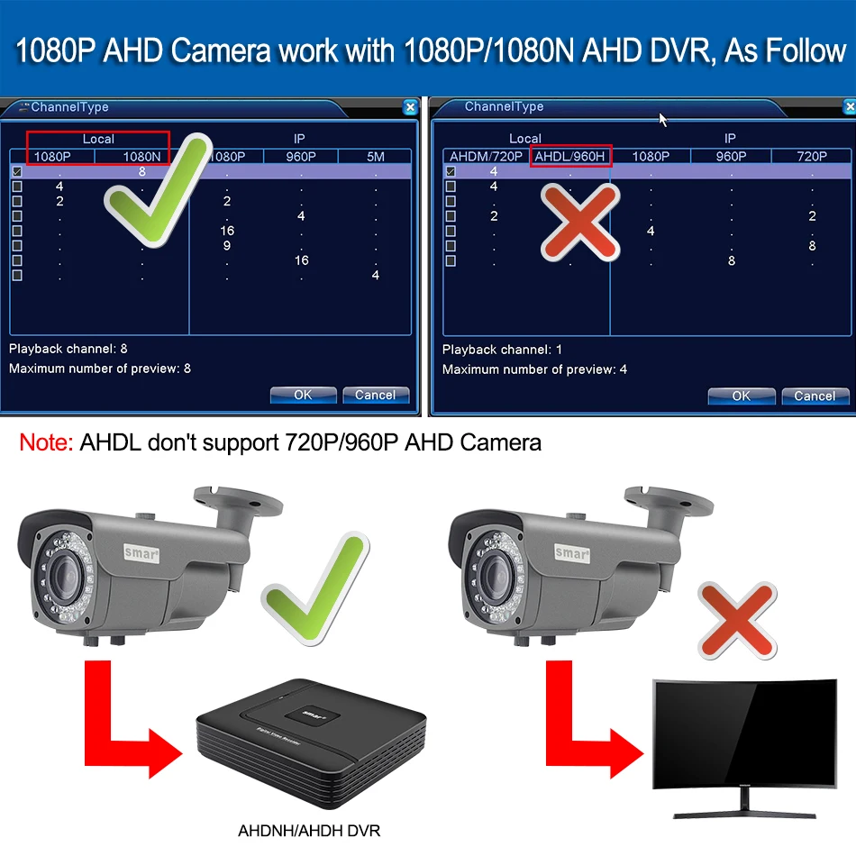 Sm4-кратный зум 720P 1080P AHD камера наружная 2,8-12 мм Ручная фокусировка объектив HD Пуля камера ночного видения камера видеонаблюдения