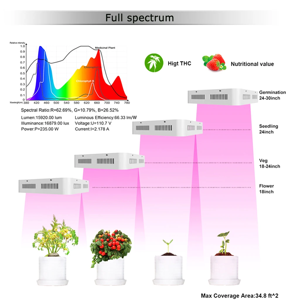 840 Вт двойной Чип Премиум светодиодный светильник для выращивания растений с полным спектром, двойной переключатель, светильник для роста растений для комнатных растений, овощей и цветов
