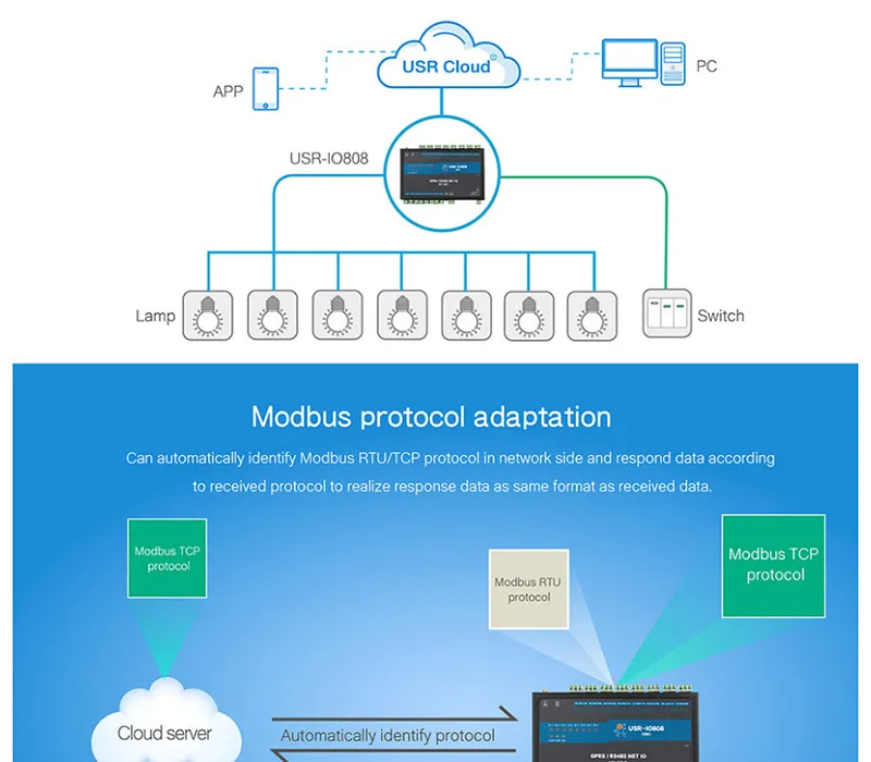 8 Way сетевой IO Управление Лер удаленного Управление RS485 GPRS реле Modbus TCP/RTU Поддержка мастер раб режим облако Q160