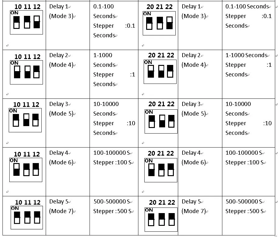 DC 12V 433,92 M DC 12V 2Ch многофункциональное беспроводное реле задержки таймера RF Switch& EV1527 ASK OOK пульт дистанционного управления