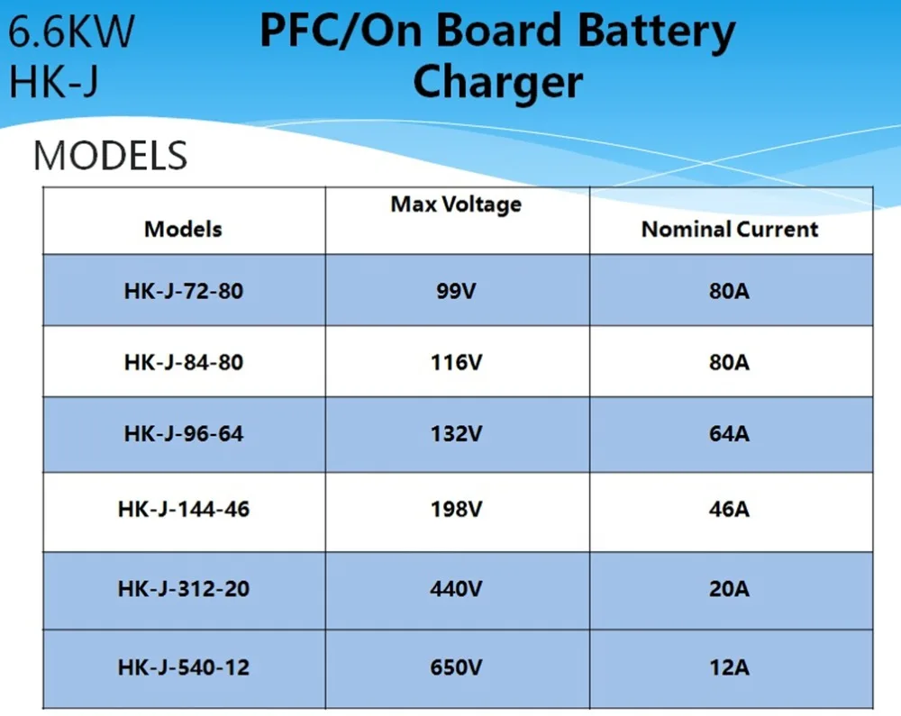 6.6KW Elcon зарядное устройство 72V84V96V144V312V540V литиевый LifePO4 аккумулятор на автомобиле EV автобус бортовой зарядки с CAN и включить