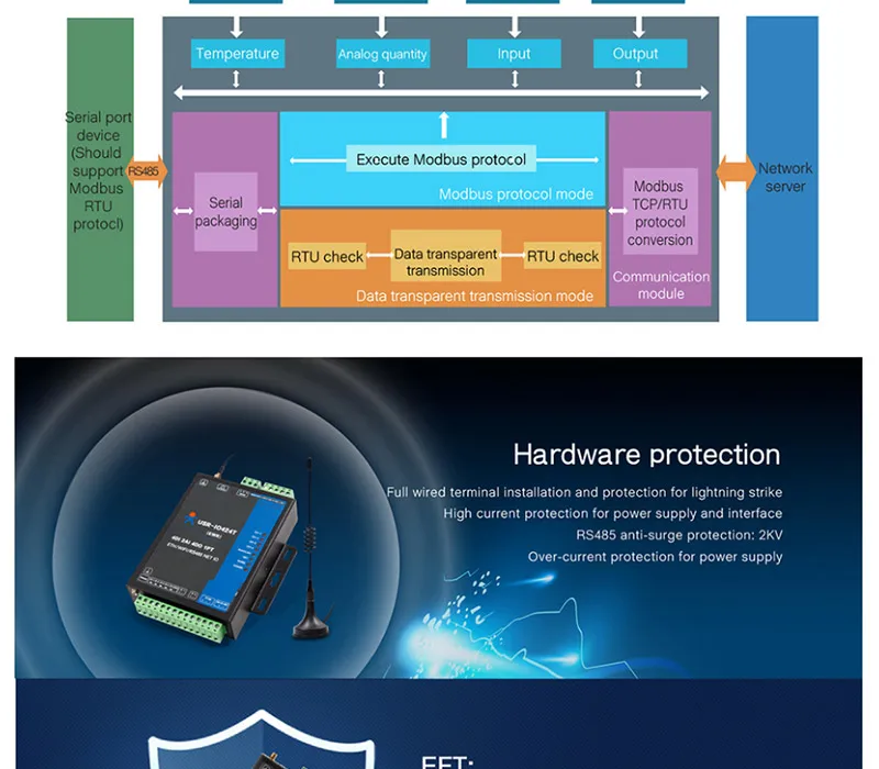 USR-IO424T-EWR 4-канальный 4-канальный wifi и Ethernet сетевой IO контроллер Sup порт s 4 DI/4 DO/2AI/1PT/RS485