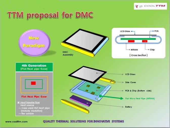 150*40*3 мм Горячая плоская алюминиевая Тепловая ACME power светодиодная плоская Тепловая трубчатая пластина термоинтерфейс материал гиперплатная Паровая камера