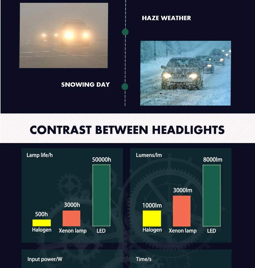 h1 h3 h4 h7 h11 9005 9006 9012 9007 чип Cветодиодные лампы для авто фары led лампа ходовые огни лед диодные лампы для авто фар автомобиля лампы 8000LM 80 Вт 6000К авто светодиодный налобный фонарь Foglight Луч 2 шт