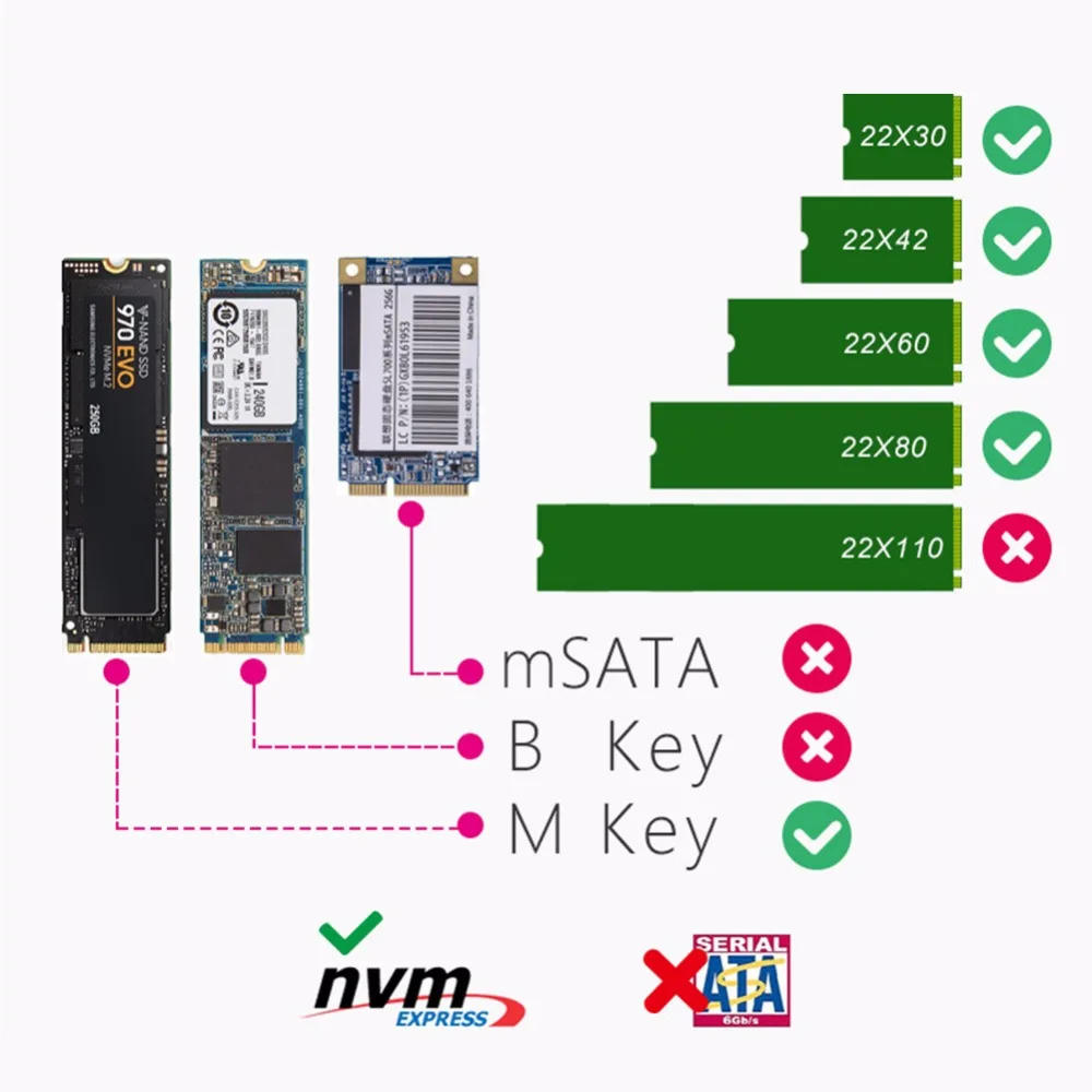 USB 3,1 для M.2 NVME PCIe SSD корпус NVMe M ключ для адаптера type C чехол 10 Гбит/с Gen2 для SAMSUNG Intel KingSpec NVMe m2 SSD