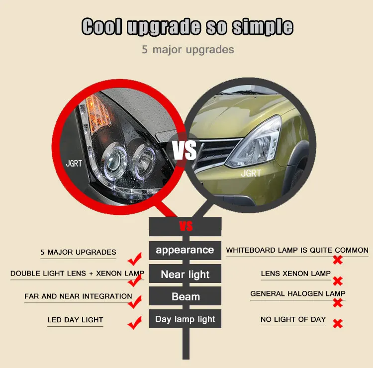 Автомобильный Стиль светодиодный фары для Nissan Livina 2008-2011 для Livina налобный фонарь светодиодный DRL Объектив Двойной Луч H7 спрятал bi Xenon объектива