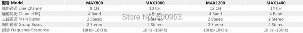 Micwl 2800 Вт Мощность Усилители домашние USB Микшер микрофон микшерный пульт 2 в 1 Функция 8ch 10 CH 12ch 14ch