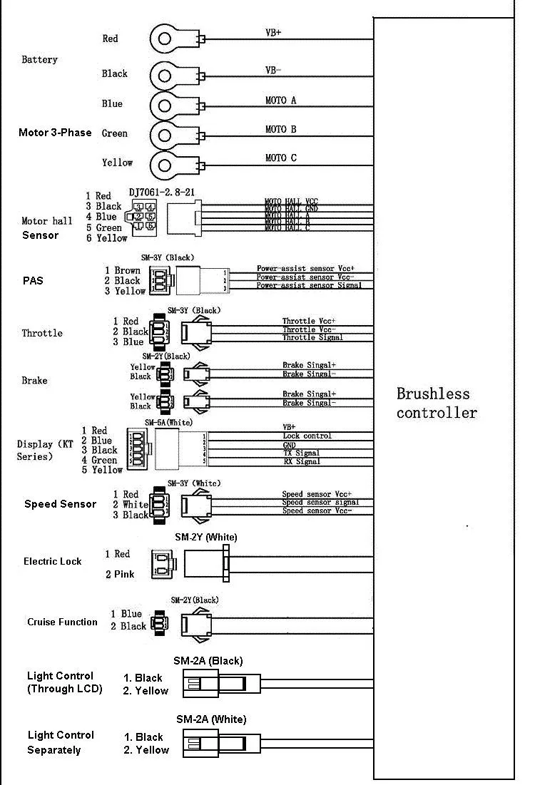 New Controller Diagram