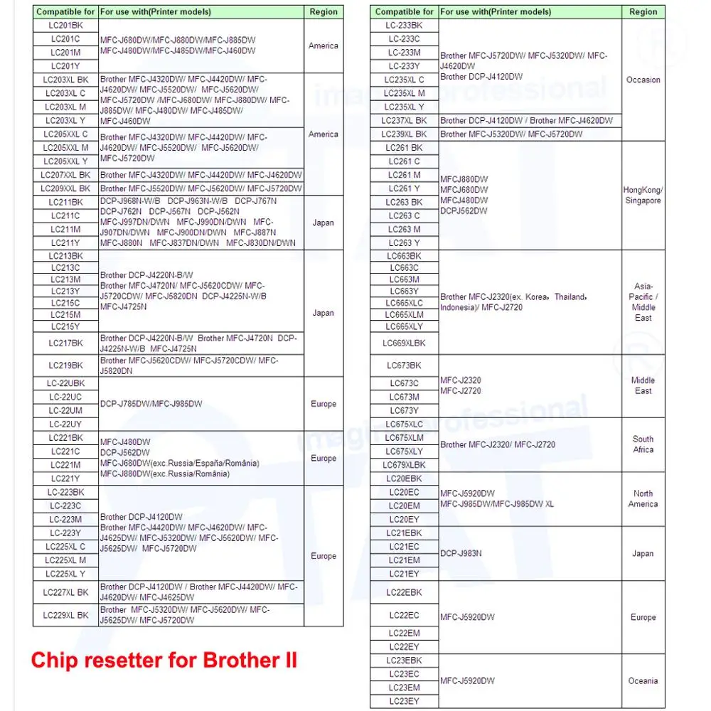 YOTAT обломок resetter для Brother LC203 LC205 LC207 LC209 LC213 LC215 LC217 LC223 LC233 LC235 LC237 LC239 LC261 LC263 LC663 LC665