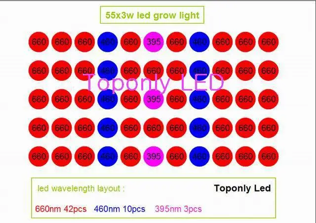 

2017 new arrival 180w(55x3w) high power led plant-breeding lighting greenhouse led grow lamp AC85-265V 4pcs/lot DHL freeshipping