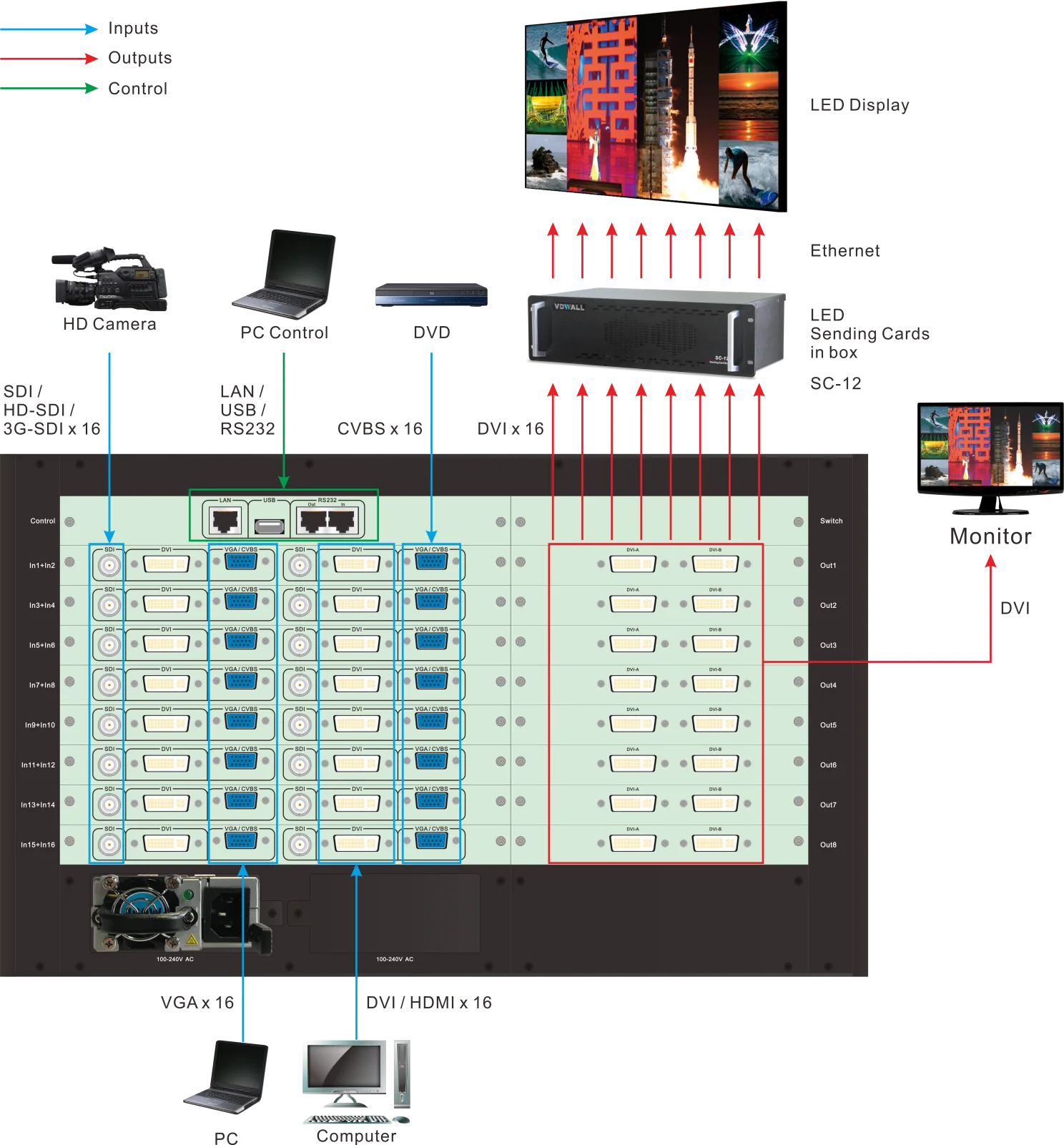 VDWALL VF2000 многооконный видео настенный процессор до 64 HD + SD входы сигнала 60 Гц до 32 дисплея окна, полный вариант