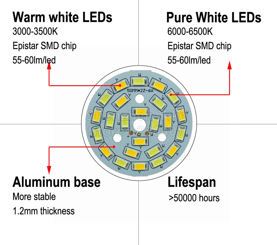 18Wx2 теплый/холодный белый два цвета в одном PCB 100 мм 5730 SMD светильник светодиодный