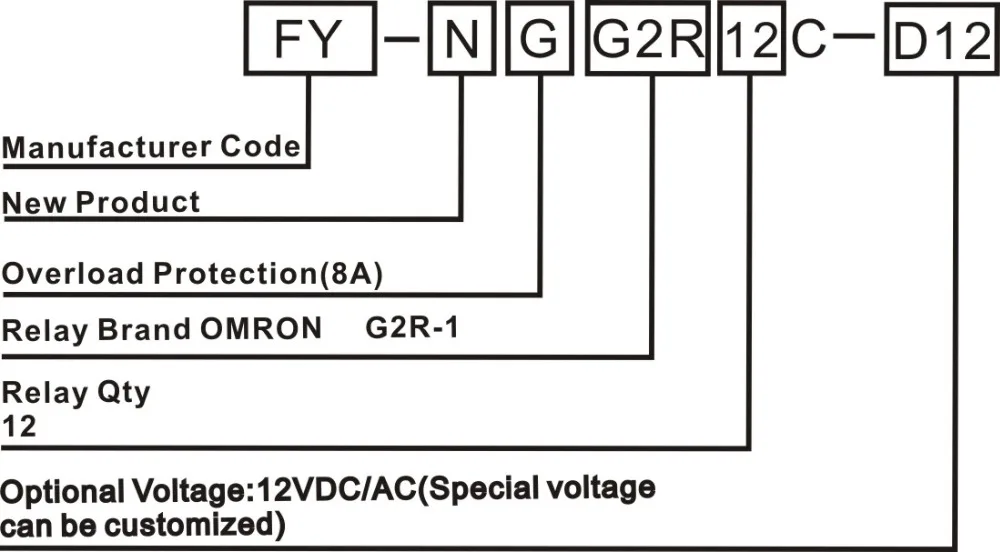 12VDC