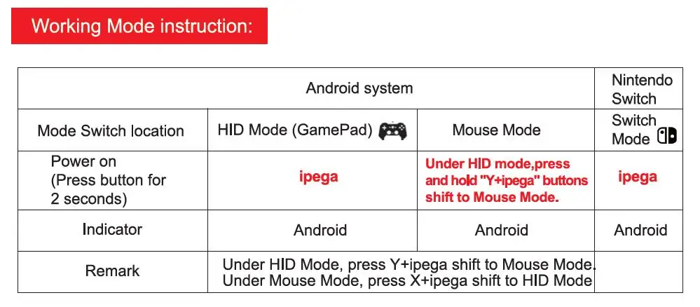 IPEGA PG-9085 контроллер для nintendo переключатель геймпады для телефона Беспроводной Bluetooth игры на Android/iOS/коммутатор/Win 7/8/10 Системы