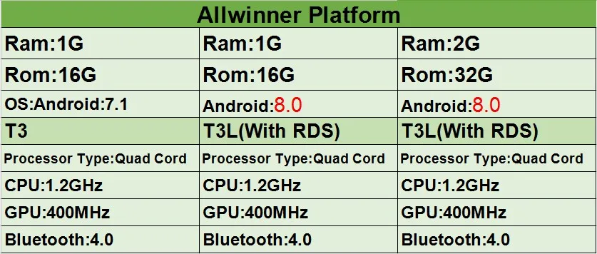 Android 8