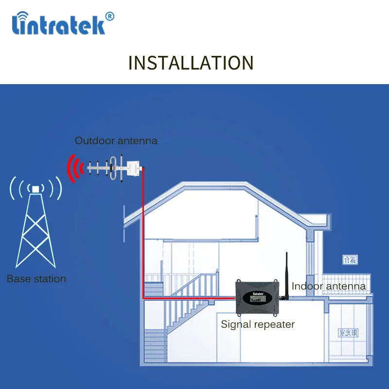 Repetidor Cellular Signal Amplificador 1900 MHZ 2g