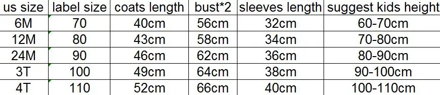 size