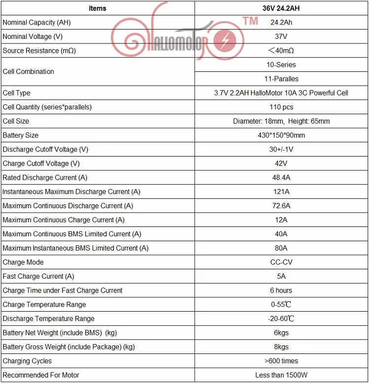 36 V 24,2 ah E-задняя стойка велосипеда литий-ионная батарея для OEM18650-H22P сотового с плоский алюминиевый корпус 5А зарядное устройство и BMS