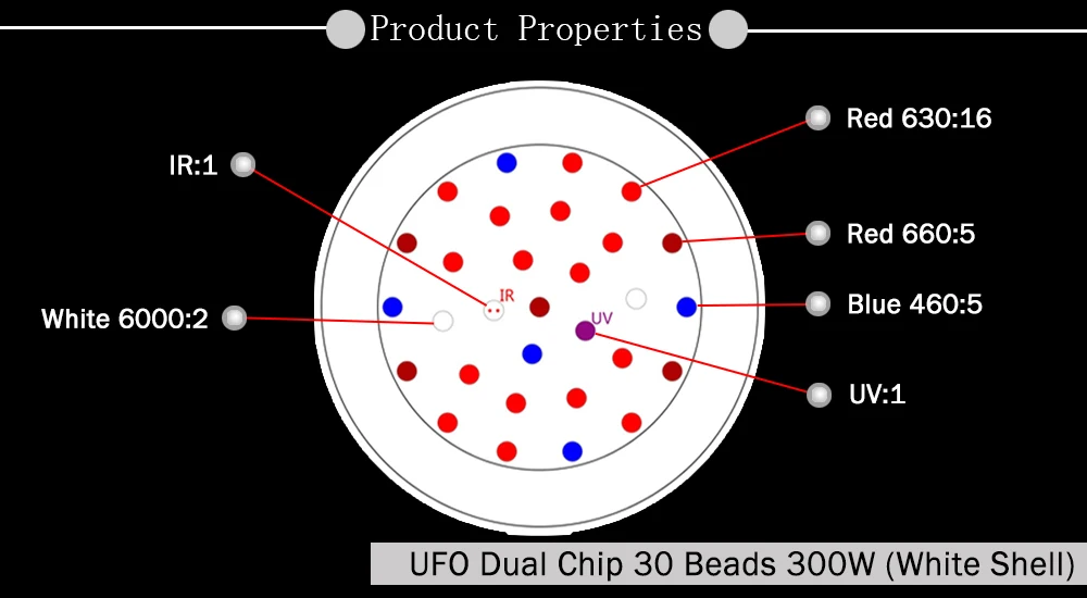 НЛО II 300 W/600 W/800 W/900 W/1000 Вт полный спектр красный/синий/белый/UV/ИК двойной чип светодиодный Grow Light лампа для комнатных растений и цветов