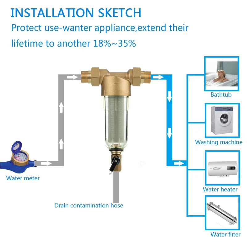 " до 3/4" очиститель воды со свободным соединением, медный свинцовый фильтр предварительной очистки от ржавчины, загрязняющий осадочный фильтр