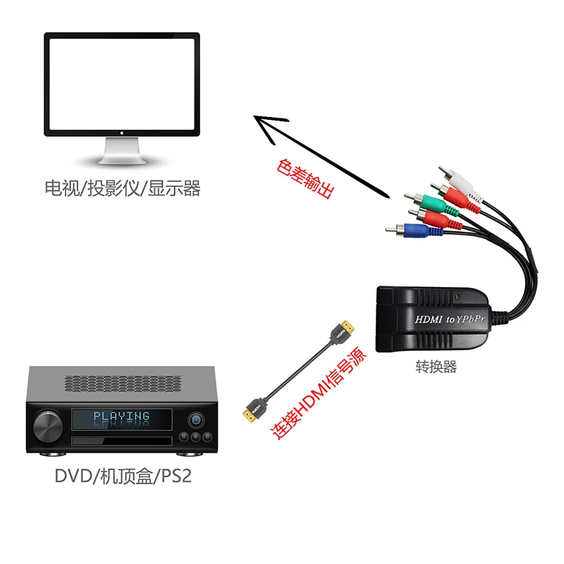 Hdmi видео сигнал к Ypbpr преобразователь сигнала, вход hdmi, выход Ypbpr и аудио для ТВ коробки, vhs, vcr, dvd