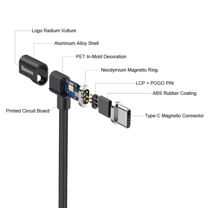 Baseus 86 Вт Магнитная Тип usb C кабель для Macbook локоть зарядный кабель для Samsung Galaxy S8 S9 PD 3,0 Быстрая зарядка USB C