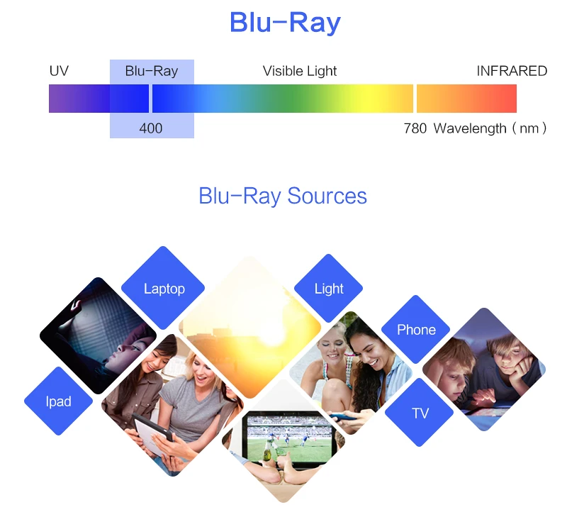 Анти Blue Ray для чтения Очки Antifatigue рецепт Очки диоптрий очки от 0 до+ 6.0 пресбиопии Очки для Для женщин и для мужчин