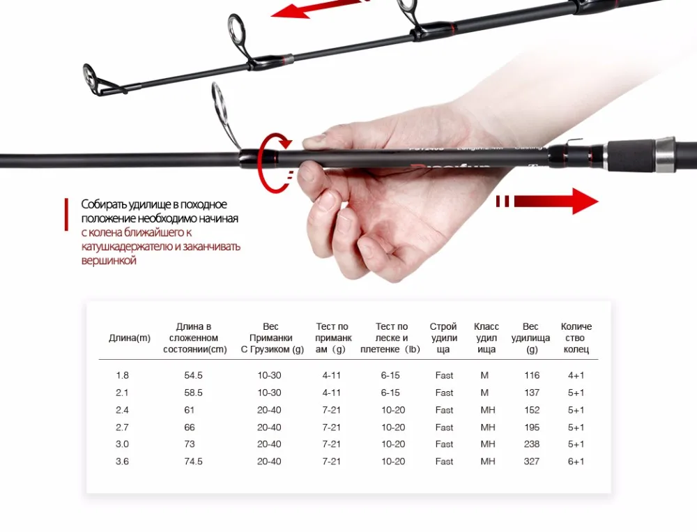 Piscifun traveller телескопический спиннинг Рыбалка стержень 1.8 м 2.1 М 2.4 М 2.7 м 3 м 3.6 м Мощность углерода волокно Спиннинг путешествия удочка 4-30 г приманку
