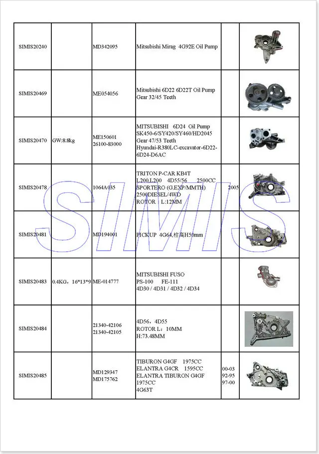 Масляный насос S4L SIMIS20506 для Mitsubishi S4L