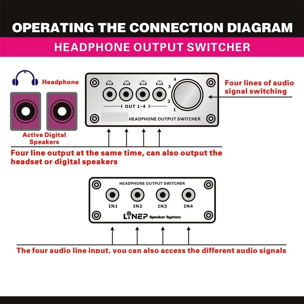 

4 Input 4 Output Headphone 3.5mm MP3 Audio Signal Switcher Digital Multi-CH