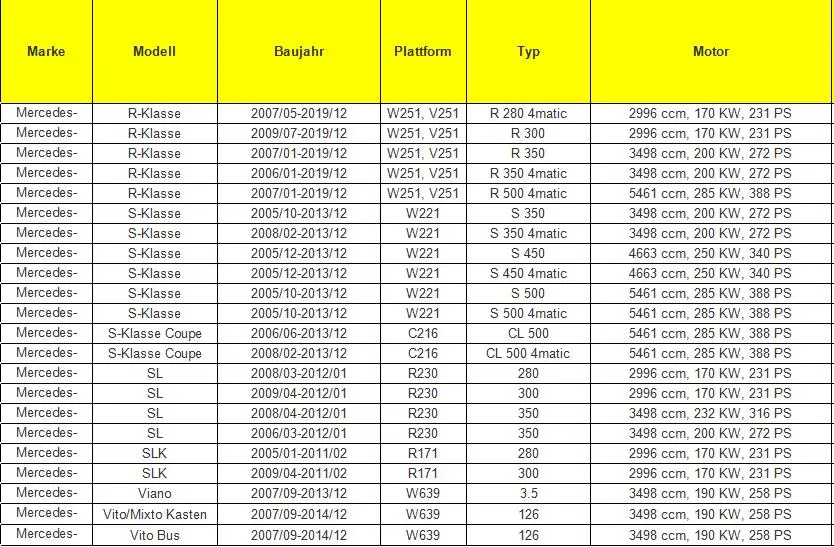 Вторичного воздуха насос для Mercedes W204 W164 W211 W212 W251 S211 V251 C300 E350 ML350 M272 M273 C280 CLK350 A0001404685