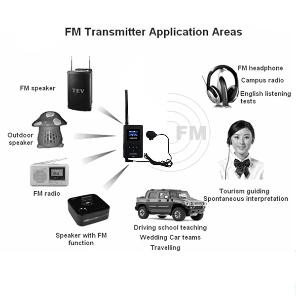 1 fm-передатчик FT11+ 10 fm-радиоприемник PR13 Беспроводная система передачи голоса для обучения церковным митингам