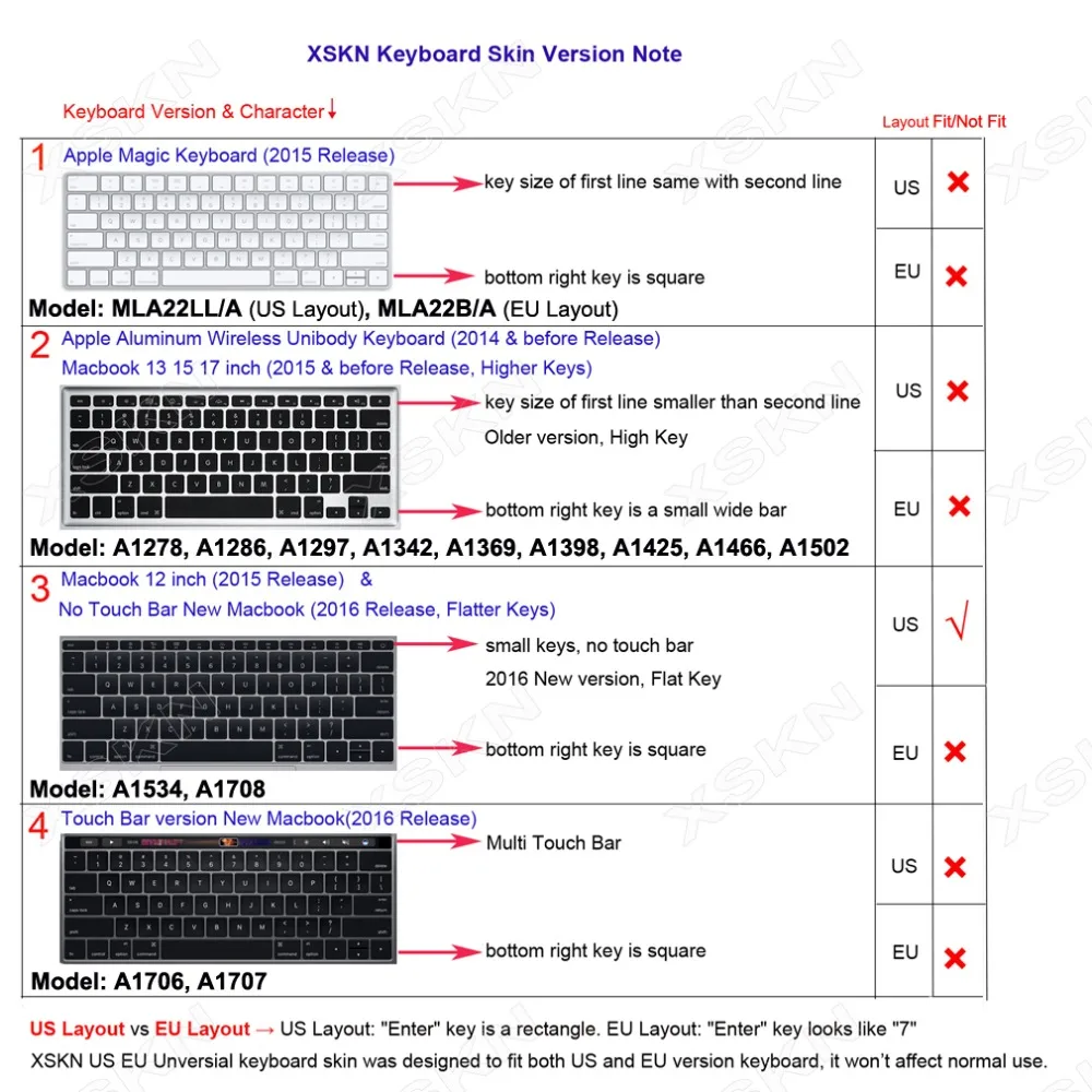 XSKN бренд арабский язык силиконовая клавиатура кожного покрытия для Macbook 1", макет США, черный, синий, розовый