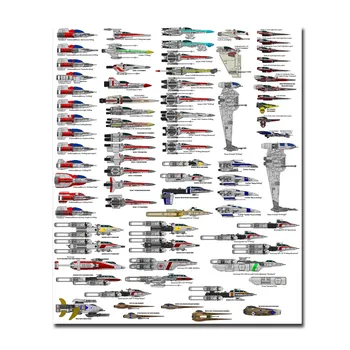 

Star Wars Fighter Chart List Characters Art Wall Art Paint Wall Decor Canvas Prints Canvas Art Poster Oil Paintings No Frame
