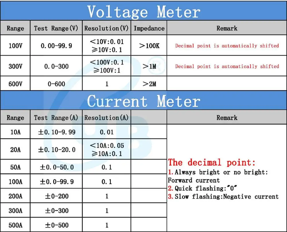 YB28VA DC измеритель напряжения тока 10A 20A 50A 100A 200A 300A 0-100V 300V 600V светодиодный Вольтметр Амперметр с двойным амперметром