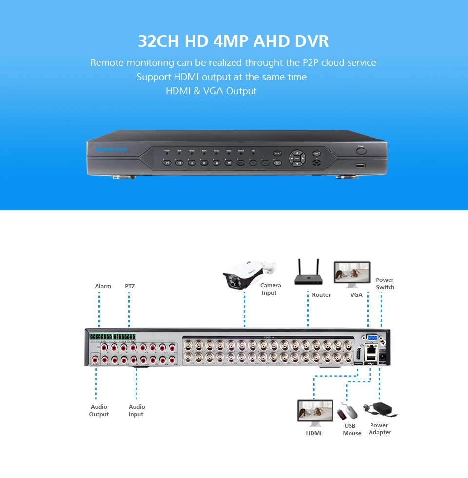 32CH-DVR-