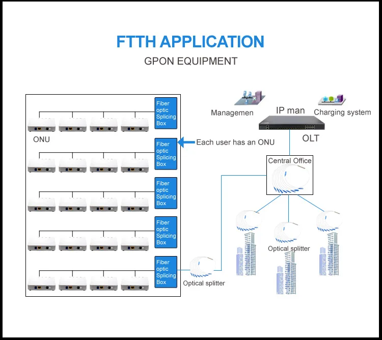 GPON_06