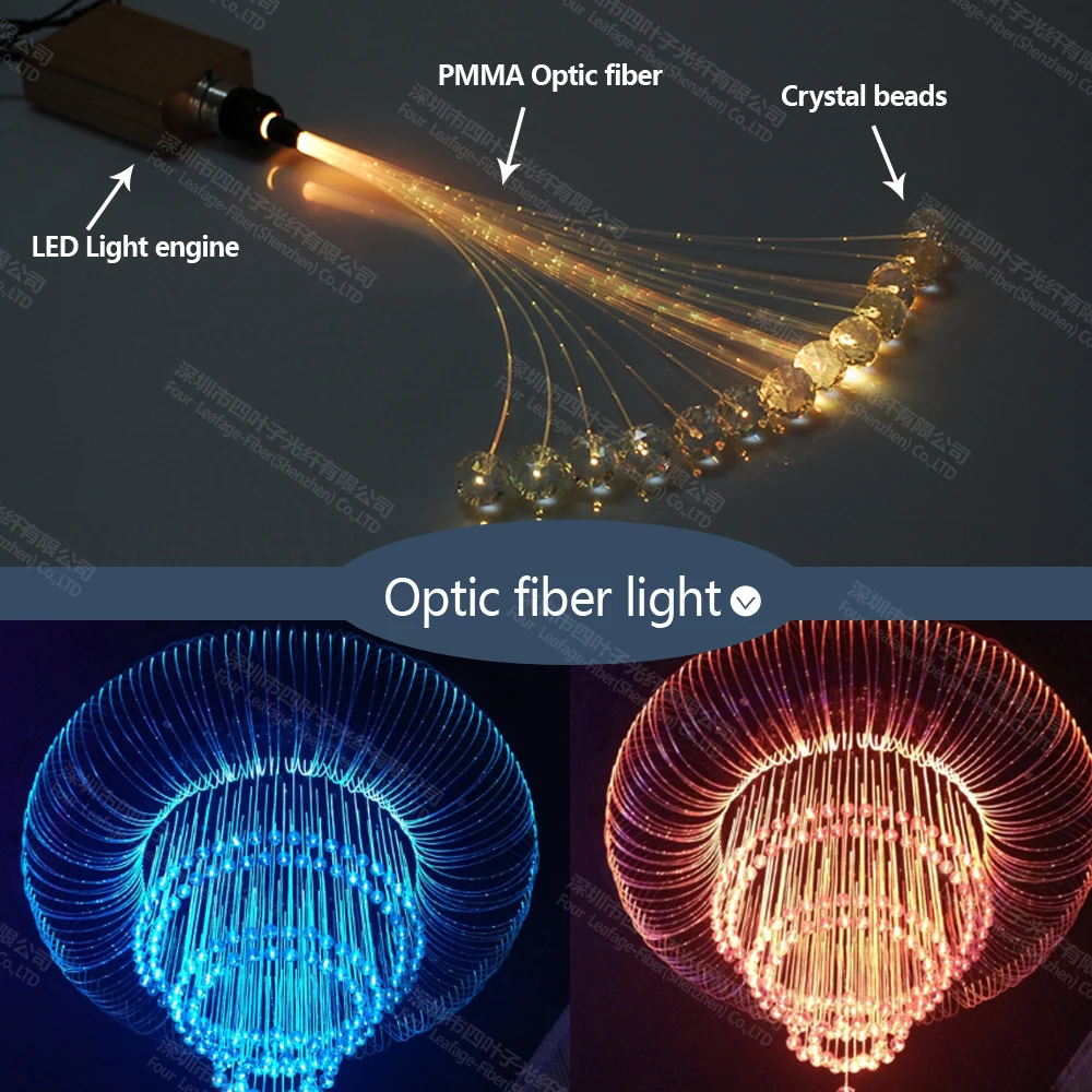Meter 3mm High Working Temperature Pmma Optic Fiber End Glow Cable Optical For Lighting Fiberoptical Aliexpress Pmma Optic Fiber End Glow Cable