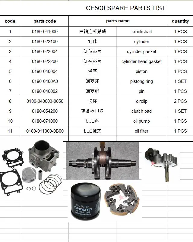 LIST