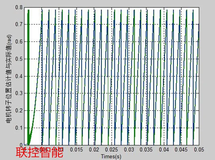 STM32 DC бесщеточный двигатель макетная плата по ощущениям нет ощущения кодер BLDC PMSM FOC5.3