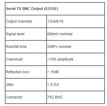 1Ch HD-SDI однонаправленный волокно оптический передатчик/приемник вещания 19,4 Мбит/с до 1,485 Гбит/с одномодовое волокно 20 км