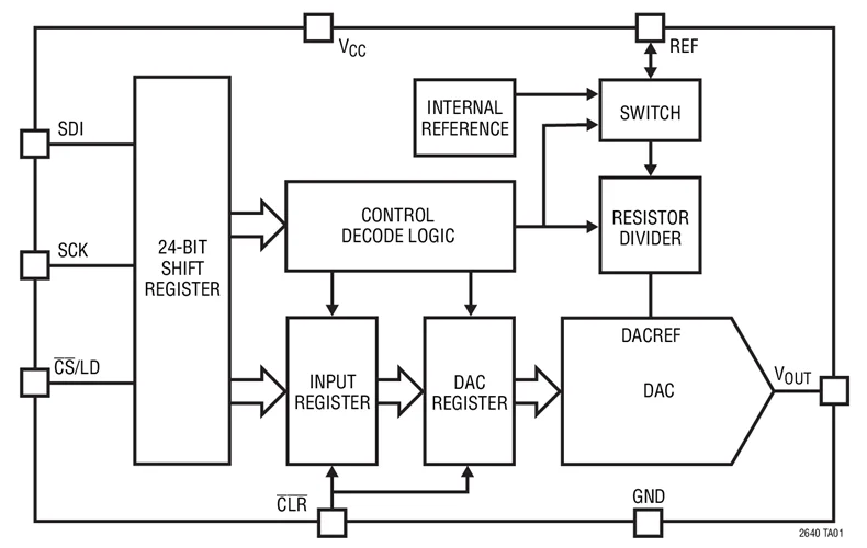 LTC2640 LTC2640CTS8 LM12 LTC2640ITS8 LTDHV Single 12 /10 /8 Bit SPI VOUT DACs с 10ppm/* C справкой|dac|dac spi |