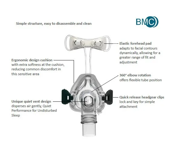 BMC CPAP маска NM2 носовая маска с регулируемым ремешком головной убор дыхательная маска для апноэ сна Лечение носа против храпа