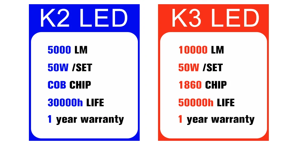  LED H7 H4 LED Car Headlight bulb 3000K 4300K 6500K 8000K H1 H11 H8 9005 9006 HB3 12V COB 5000LM 1860 10000LM 50W Fanless fan (5)