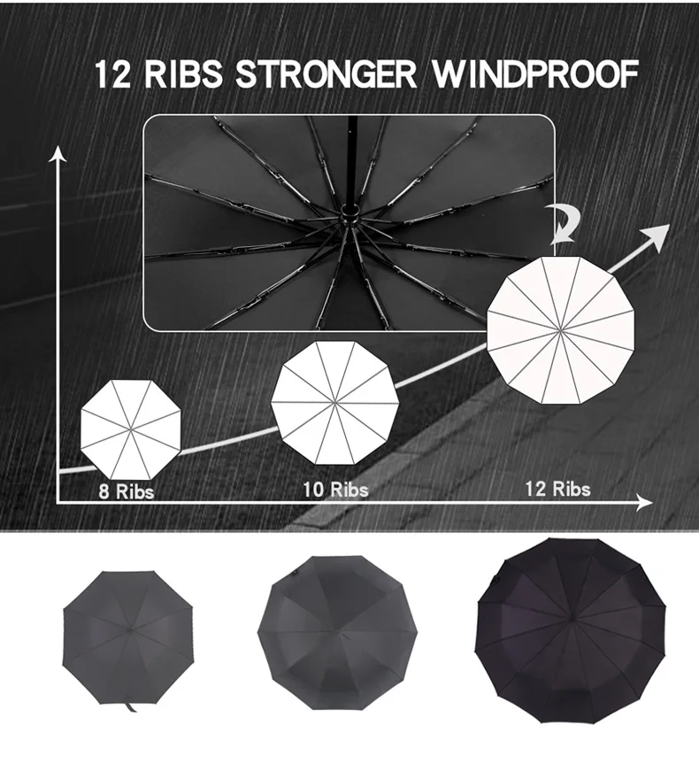 LGJFOTSUNCY три складной автоматический сильный зонтик с 12 ребрами для мужчин женщин Дождливый Солнечный бизнес портативный зонтик
