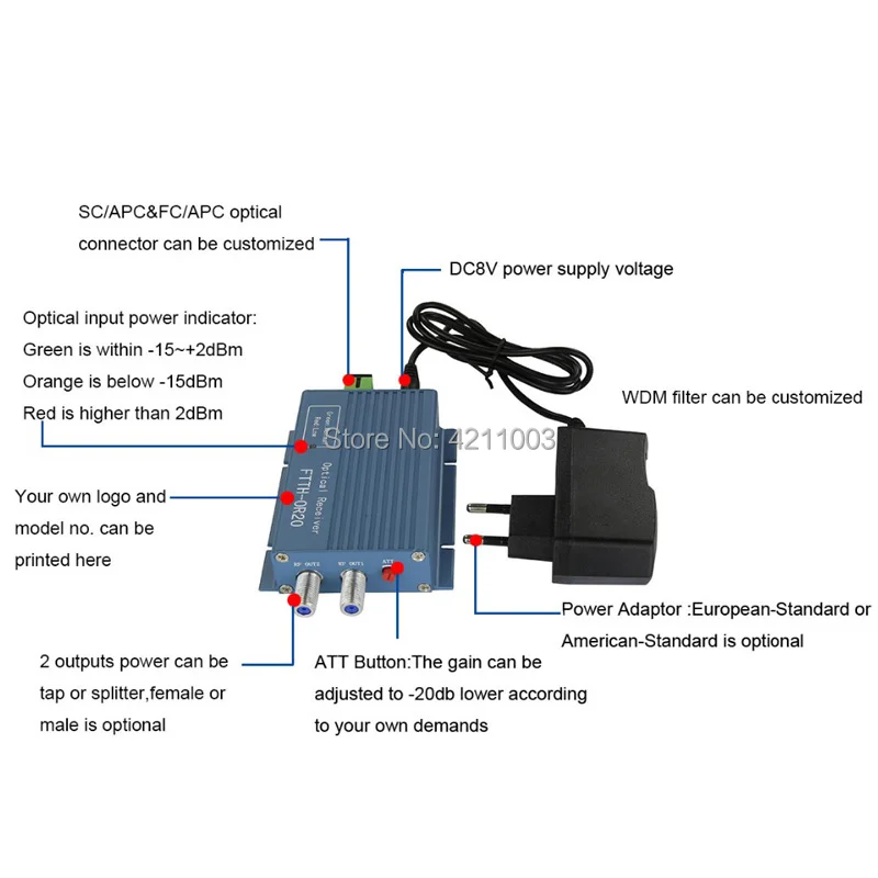 2 port output SCAPC catv receiver  (4)