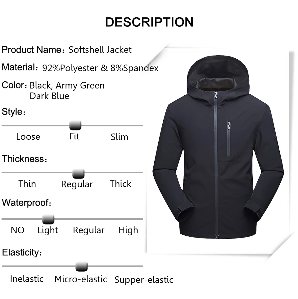 description